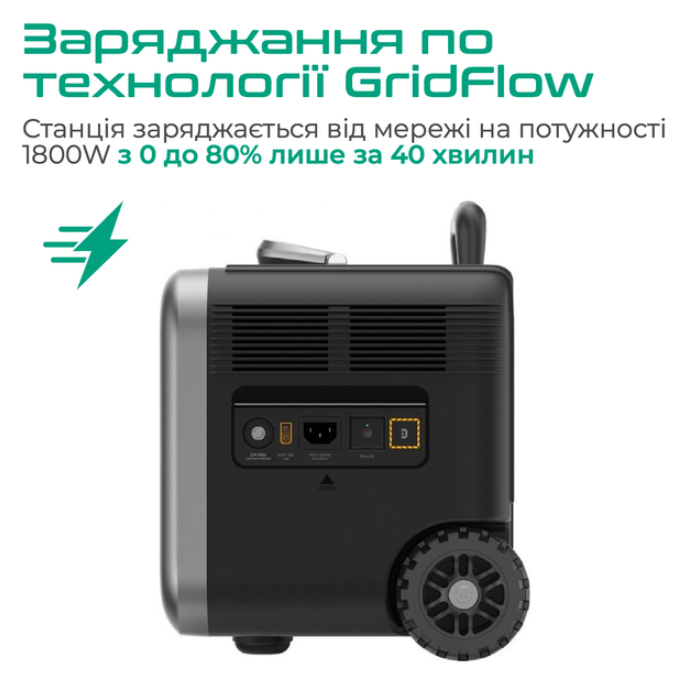 Портативна зарядна станція Zendure SuperBase Pro 1500 Black (ZDSBP1500-BK-EU) фото №10