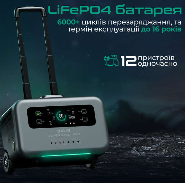 Портативна зарядна станція Zendure SuperBase Pro 1500 Black (ZDSBP1500-BK-EU) фото №5