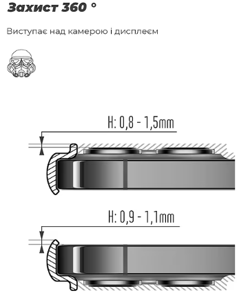 Чохол для телефона Armorstandart ICON для Xiaomi Redmi Note 14 Pro 4G Camera cover Lavender (ARM79826) фото №3