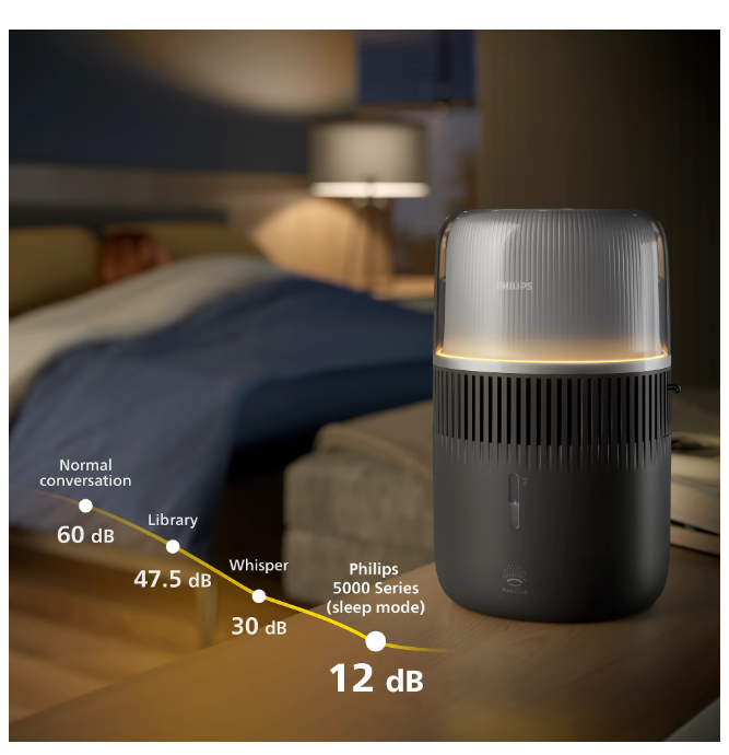 Увлажнитель воздуха Philips HU5710/03 фото №5