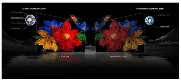Телевізор TCL 115C7K фото №13