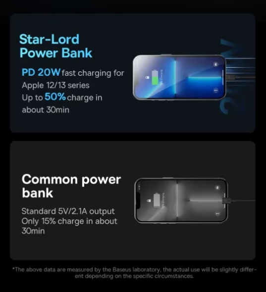 Мобильная батарея Baseus Star-Lord Digital Display 30000mAh 22.5W White (PPXJ080102) фото №13