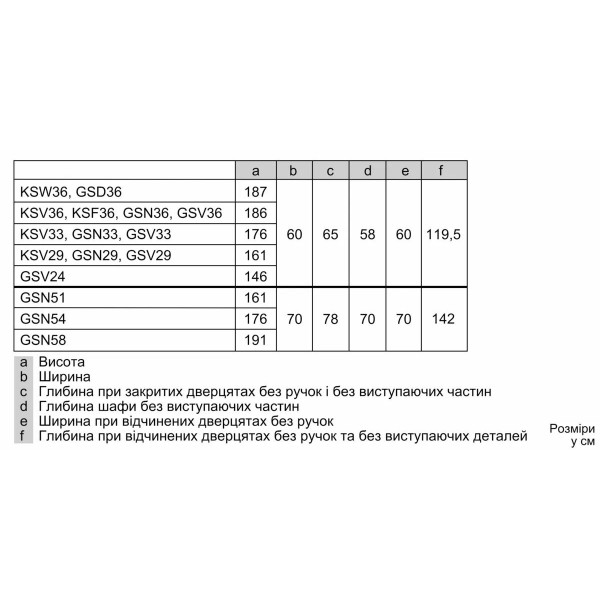 Морозильна камера Bosch GSN33VWE0N фото №6