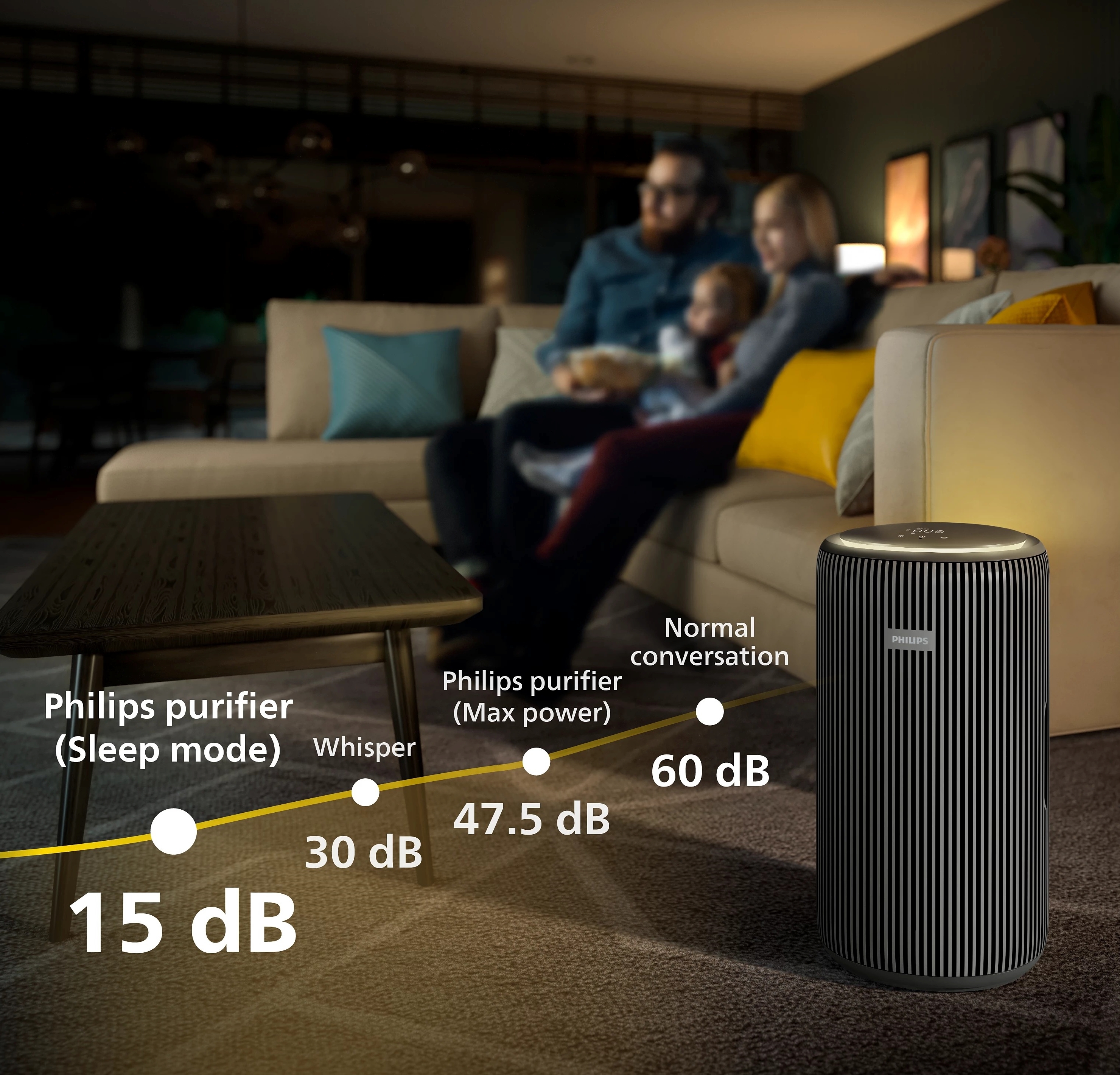 Очищувач повітря Philips AC3221/13 фото №12