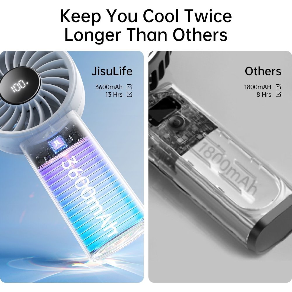 Вентилятор Jisulife Handheld Fan Life 4 (3600mAh) Grey фото №8