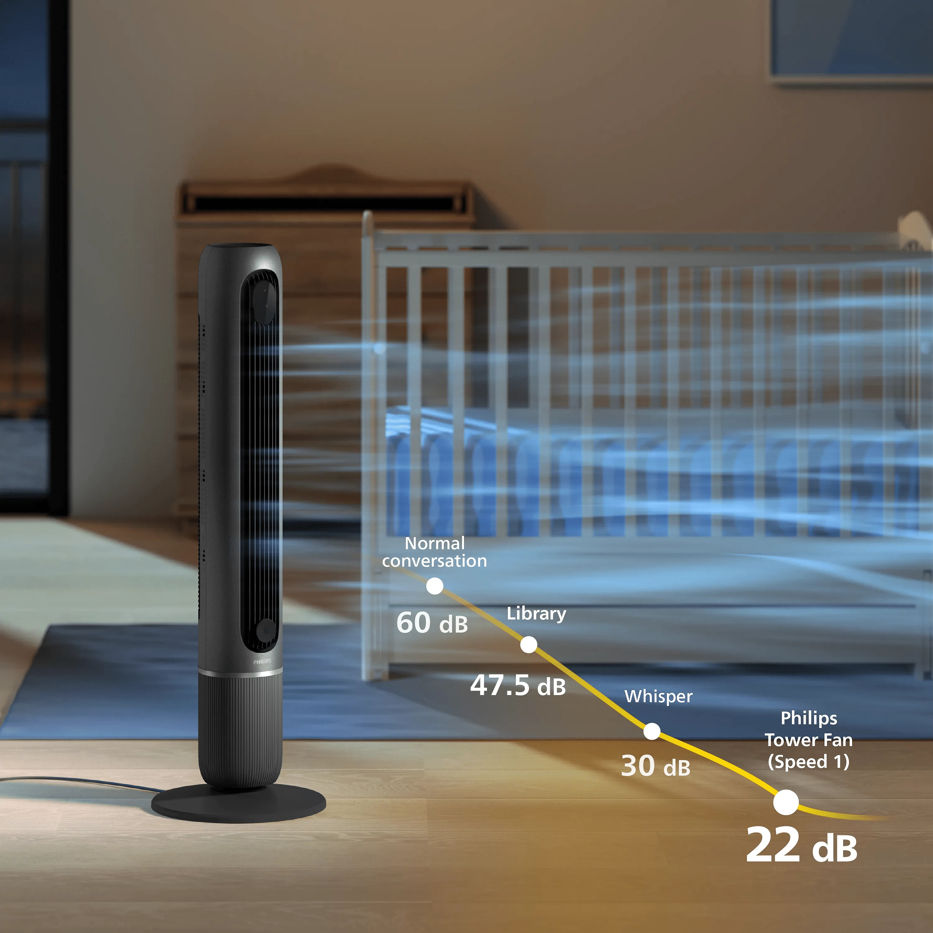 Вентилятор Philips CX7550/01 фото №6