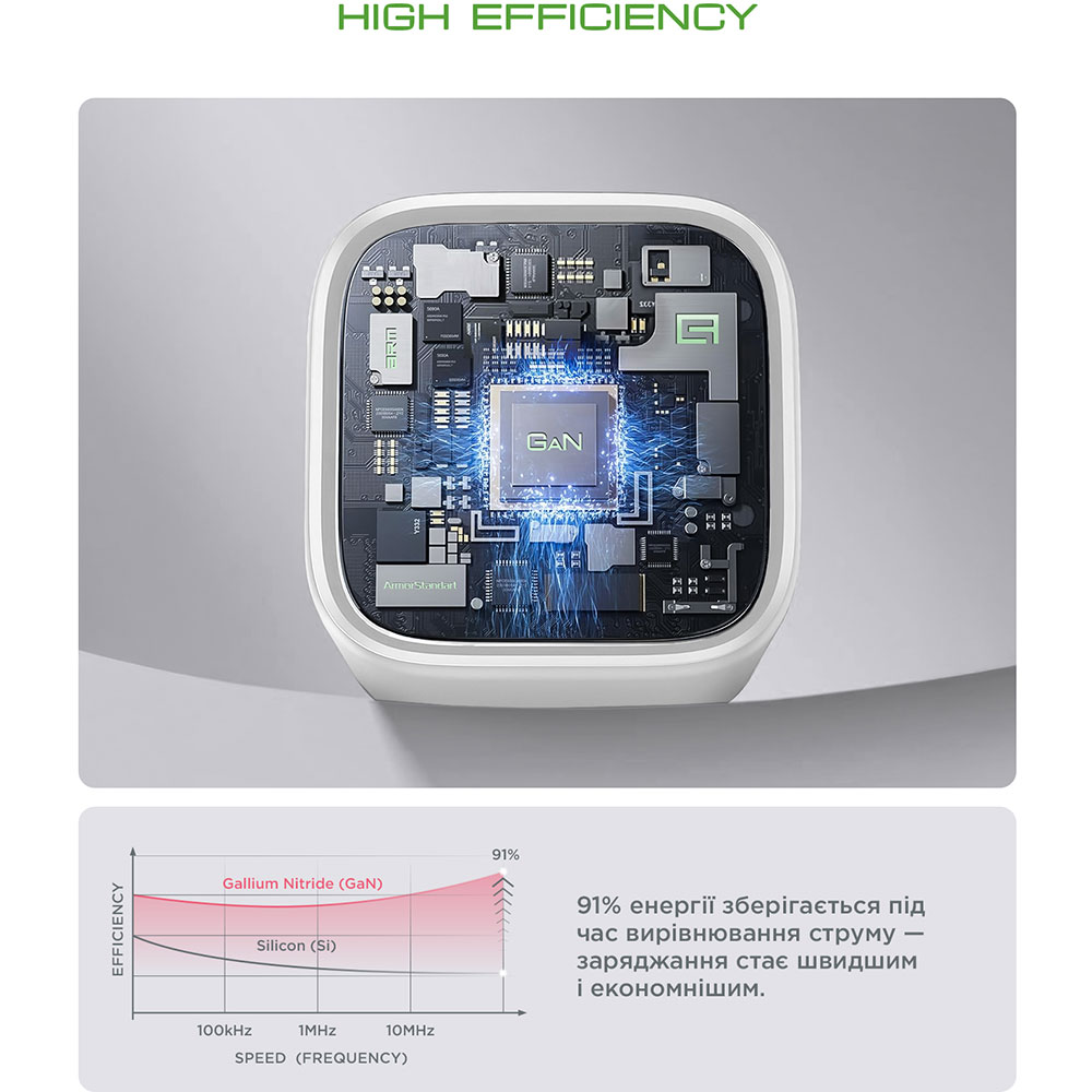 СЗУ Armorstandart AR371 30W GaN Type-C   USB White (ARM77549) фото №4