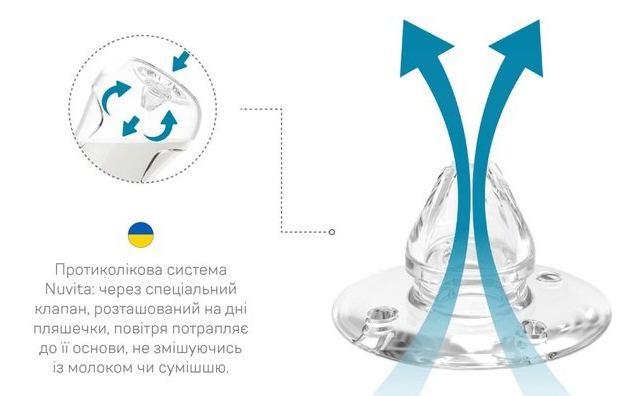Пляшечка для годування Nuvita Антиколікова NV6031AZZURO, 250 мл фото №3