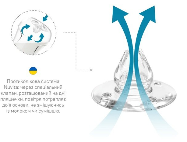 Пляшечка для годування Nuvita Антиколікова NV6032BLACK, 250 мл фото №3