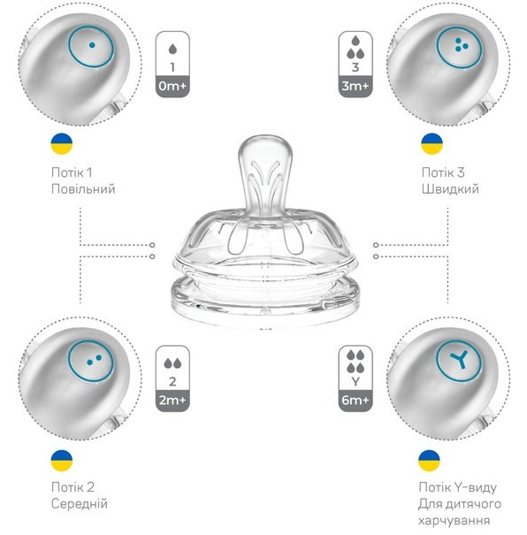 Пляшечка для годування Nuvita Антиколікова NV6032BLACK, 250 мл фото №6