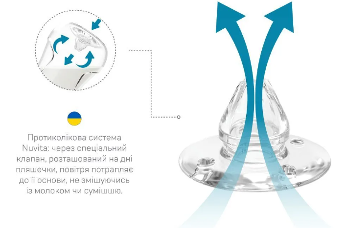 Пляшечка для годування Nuvita Антиколікова NV6032GREEN, 250 мл фото №8