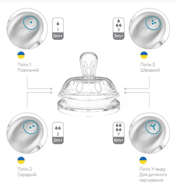 Пляшечка для годування Nuvita Антиколікова NV6032PINK, 250 мл фото №6