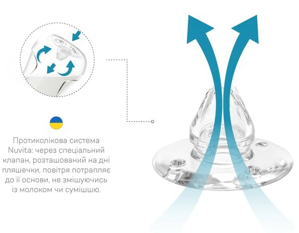 Пляшечка для годування Nuvita Антиколікова NV6032SKY, 250 мл фото №3