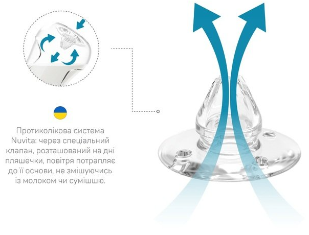 Пляшечка для годування Nuvita Антиколікова NV6052NIGHTBLUE, 330 мл фото №4