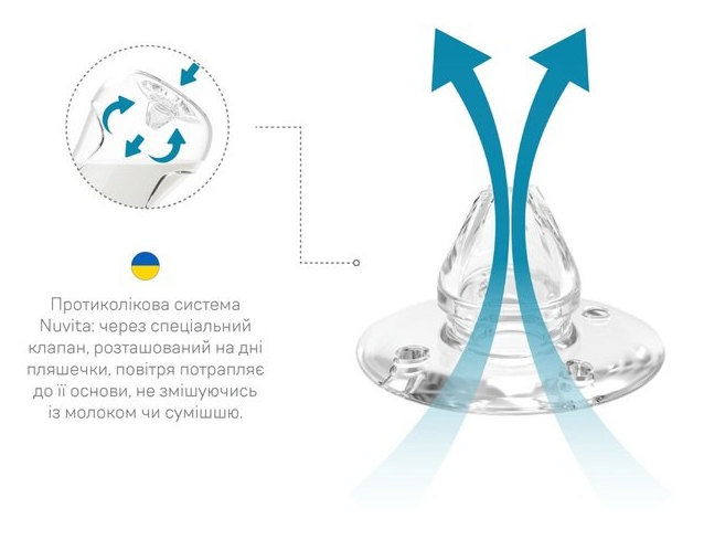 Пляшечка для годування Nuvita Антиколікова NV6051ROSA, 330 мл фото №3