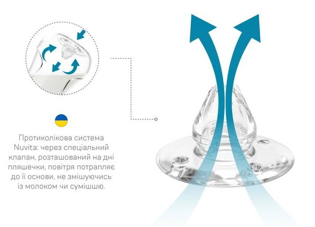 Пляшечка для годування Nuvita Антиколікова NV6051BIANCO, 330 мл фото №4