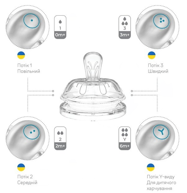 Пляшечка для годування Nuvita Антиколікова NV6051BIANCO, 330 мл фото №7