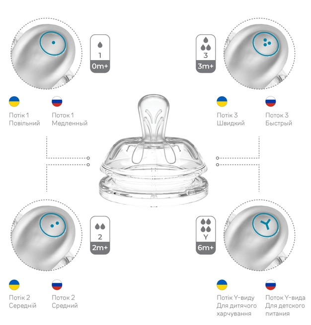 Пляшечка для годування Nuvita Антиколікова NV6051AZZURO, 330 мл фото №5