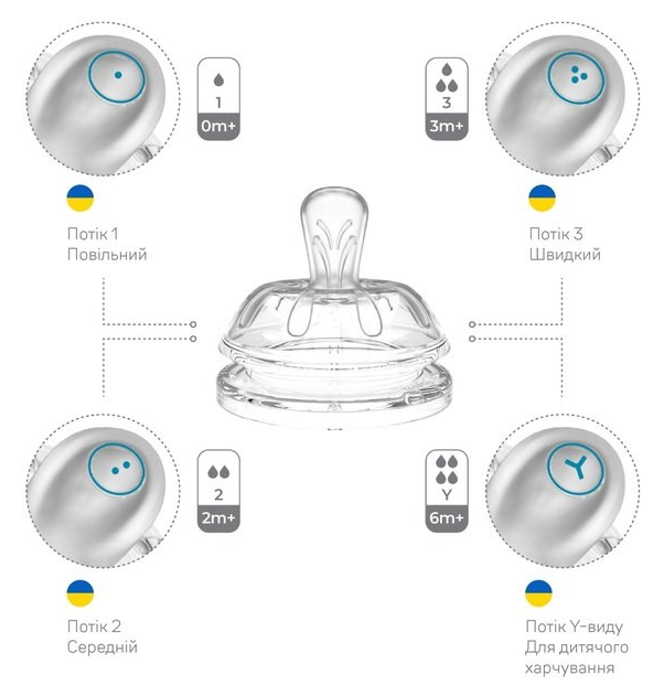 Пляшечка для годування Nuvita Антиколікова NV6012NIGHTBLUE, 150 мл фото №5