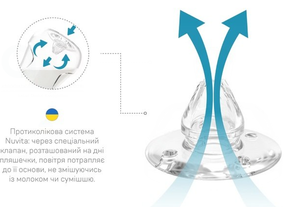 Пляшечка для годування Nuvita Антиколікова NV6011BIANCO, 150 мл фото №4