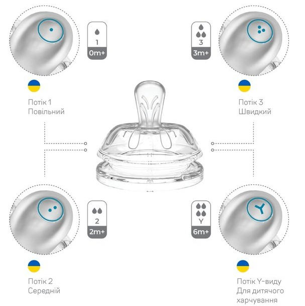 Пляшечка для годування Nuvita Антиколікова NV6011BIANCO, 150 мл фото №7