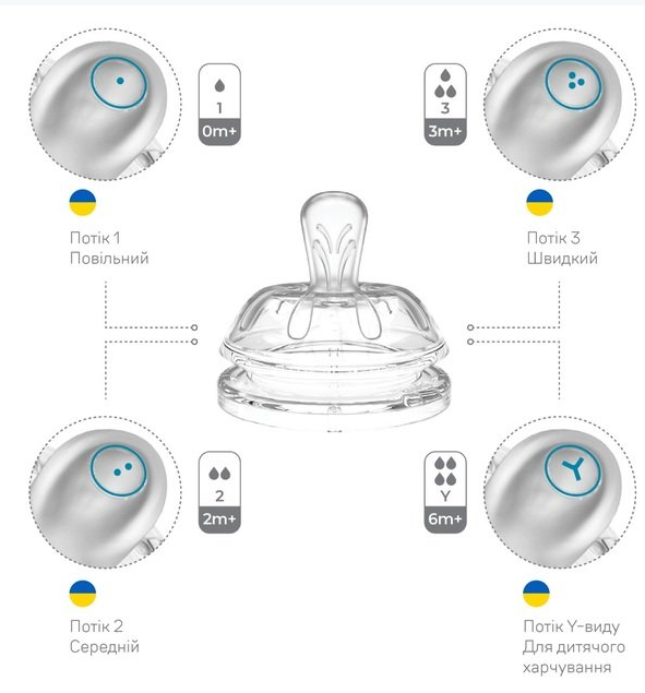 Пляшечка для годування Nuvita Антиколікова NV6011AZZURO, 150 мл фото №7