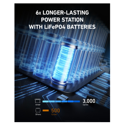 Зарядна станція Anker 757 PowerHouse фото №6