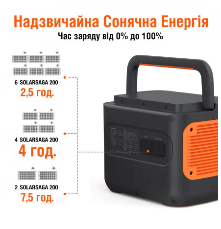 JACKERY Explorer 2000 Pro EU фото №6