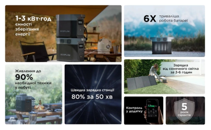 Портативна зарядна станція EcoFlow Delta 2 (1024 Вт·год) фото №5
