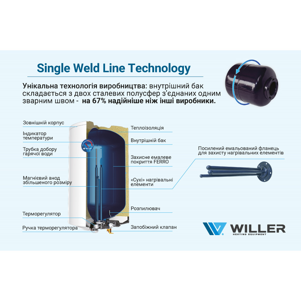 Водонагреватель Willer EV50DR Optima фото №14