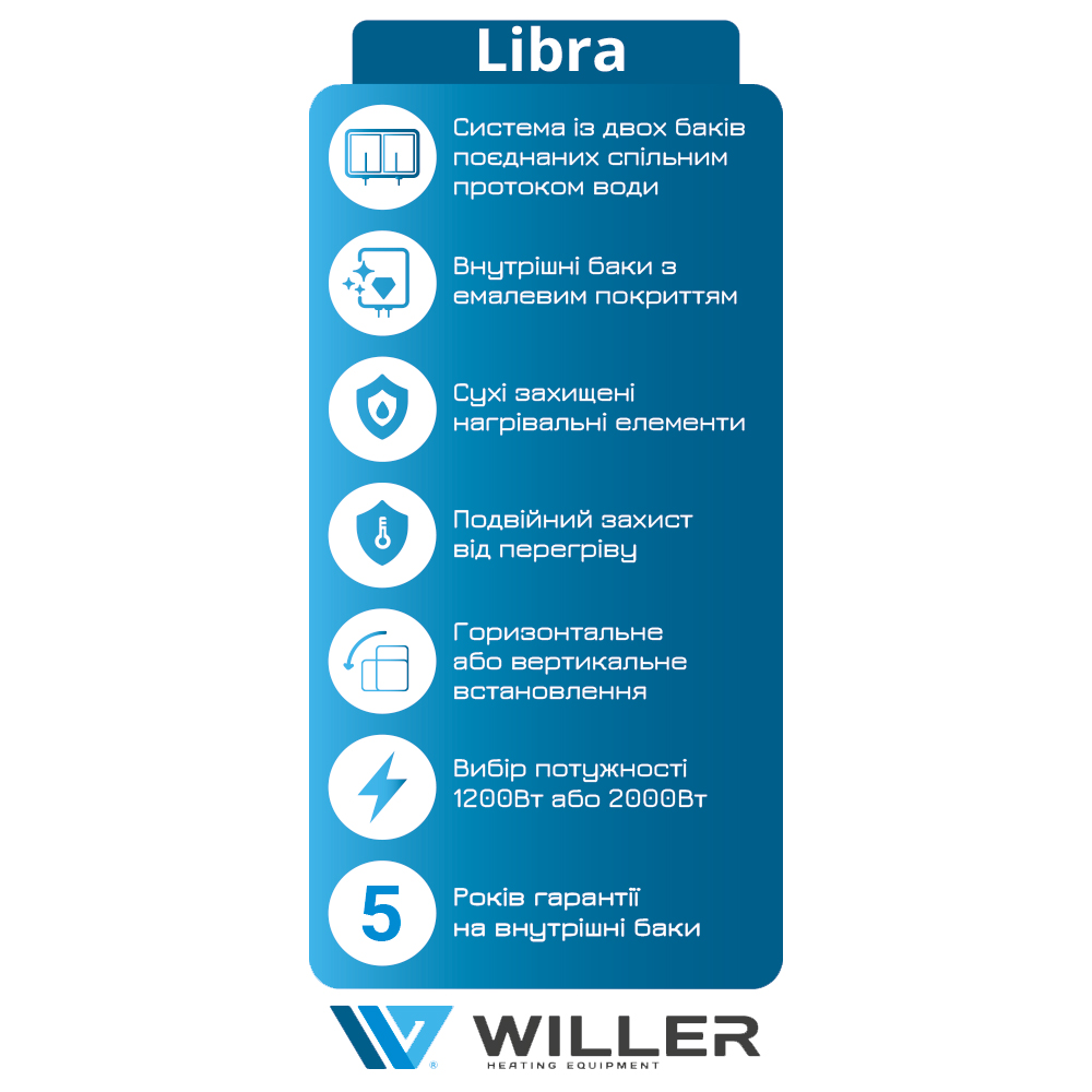 Водонагрівач Willer EVH50DRI Libra фото №10